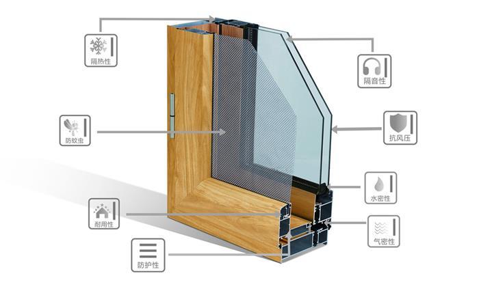 斷橋鋁門(mén)窗三玻隔音好還是雙玻隔音好？
